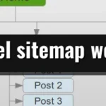 Que es el sitemap wordpress